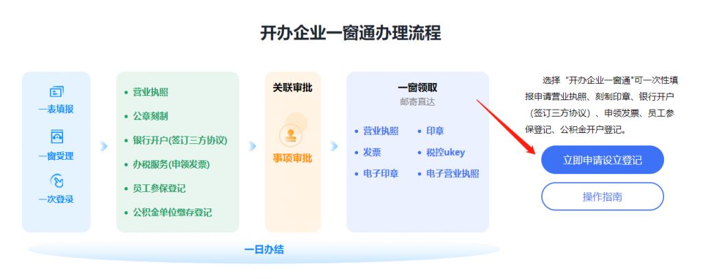 深圳公司注冊流程步驟